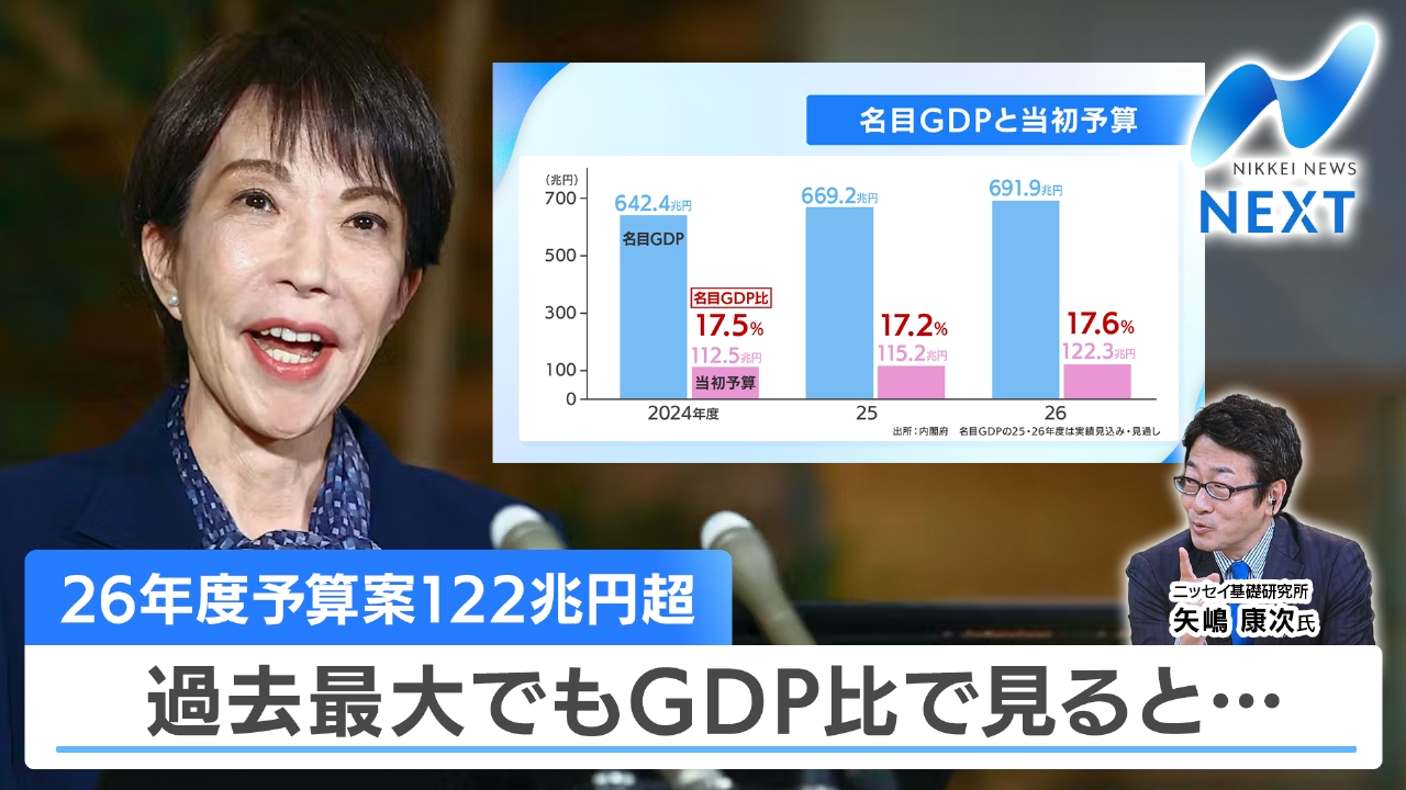 過去最大の26年度予算案を読み解き▼今年のマーケット振り返り