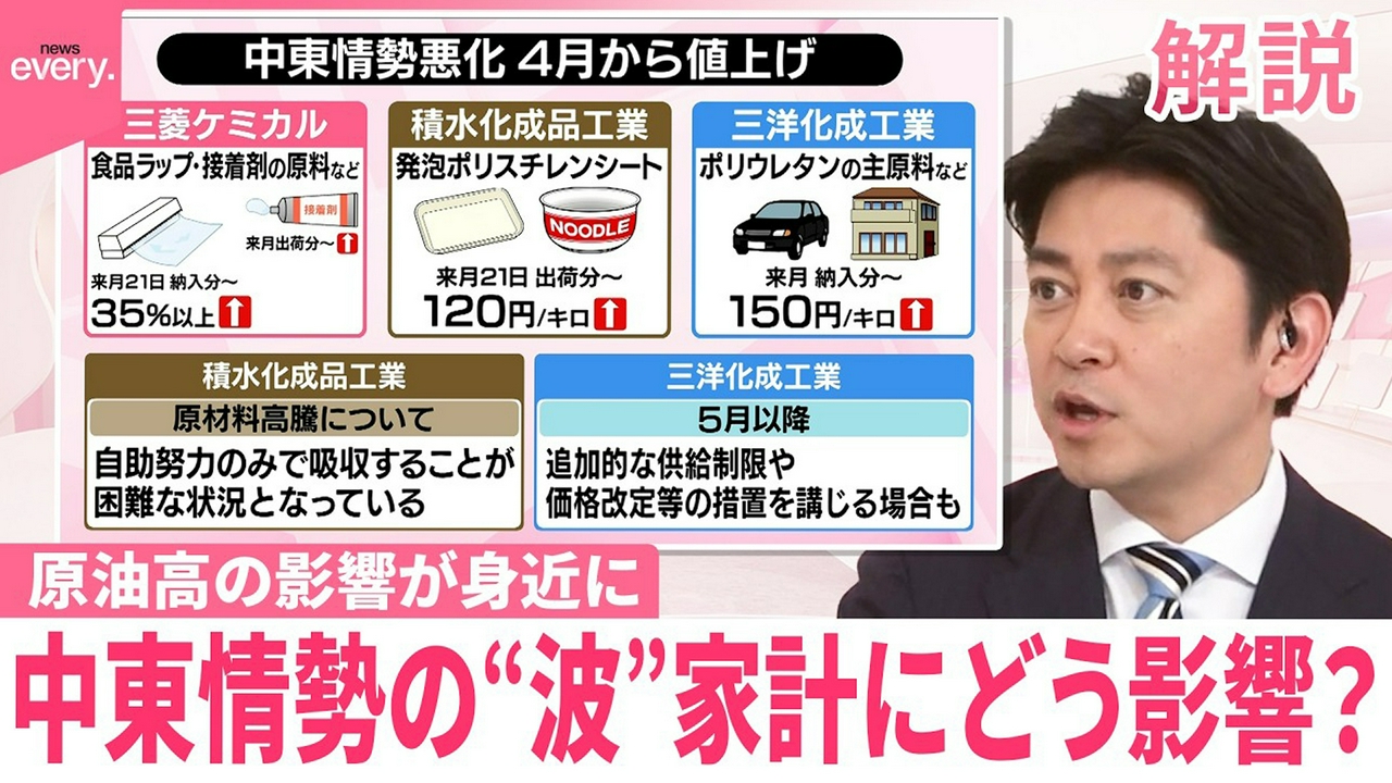 【#みんなのギモン】4月から値上げの企業も 中東情勢の悪化、家計への影響は 年間負担額どれだけ増える？