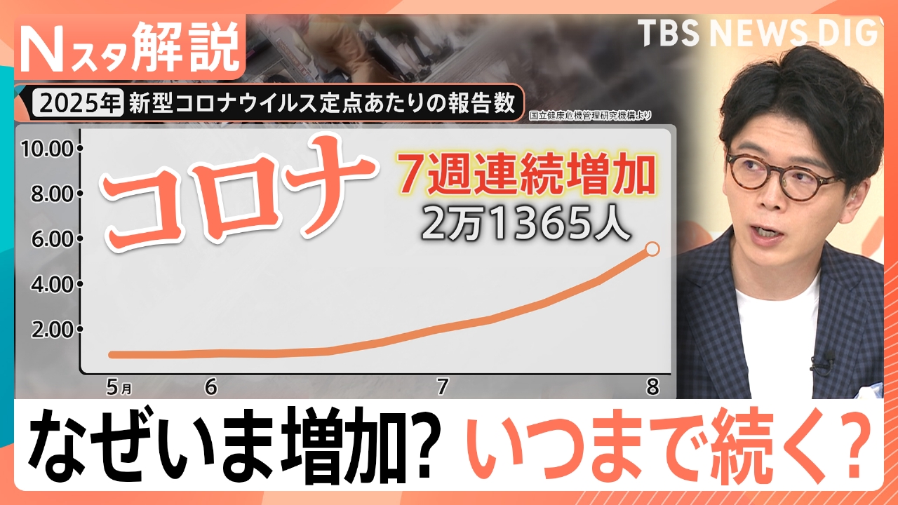 新型コロナ感染 7週連続で増加【Nスタ】