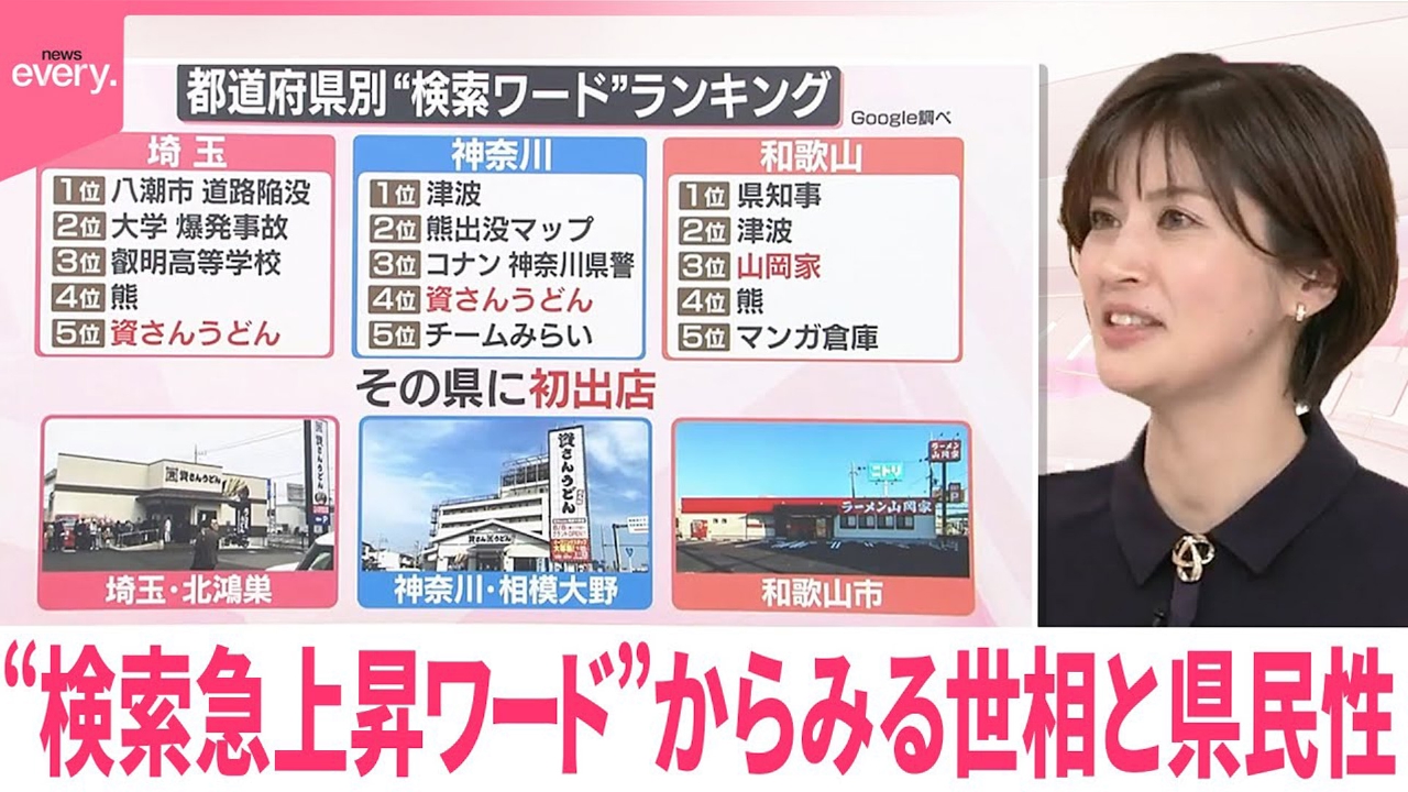 【なるほどッ！】“検索急上昇ワード”でみる世相と県民性