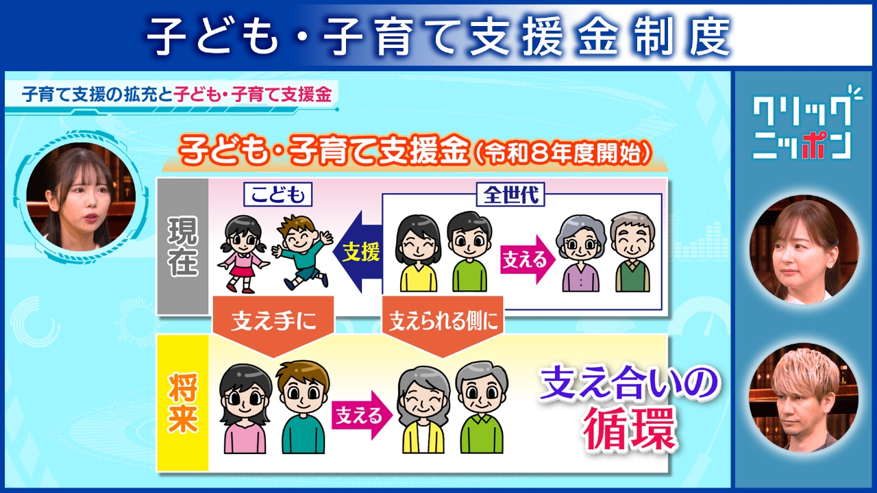 子育て支援の拡充と子ども・子育て支援金