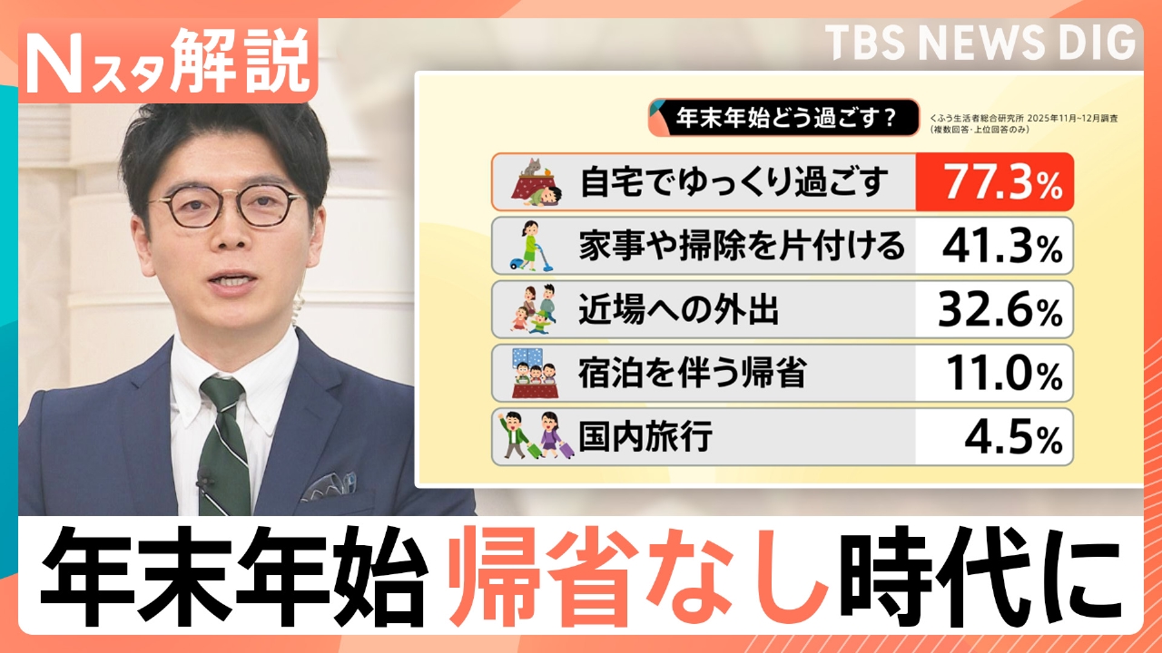 どう過ごす？令和の年末年始事情【Nスタ】