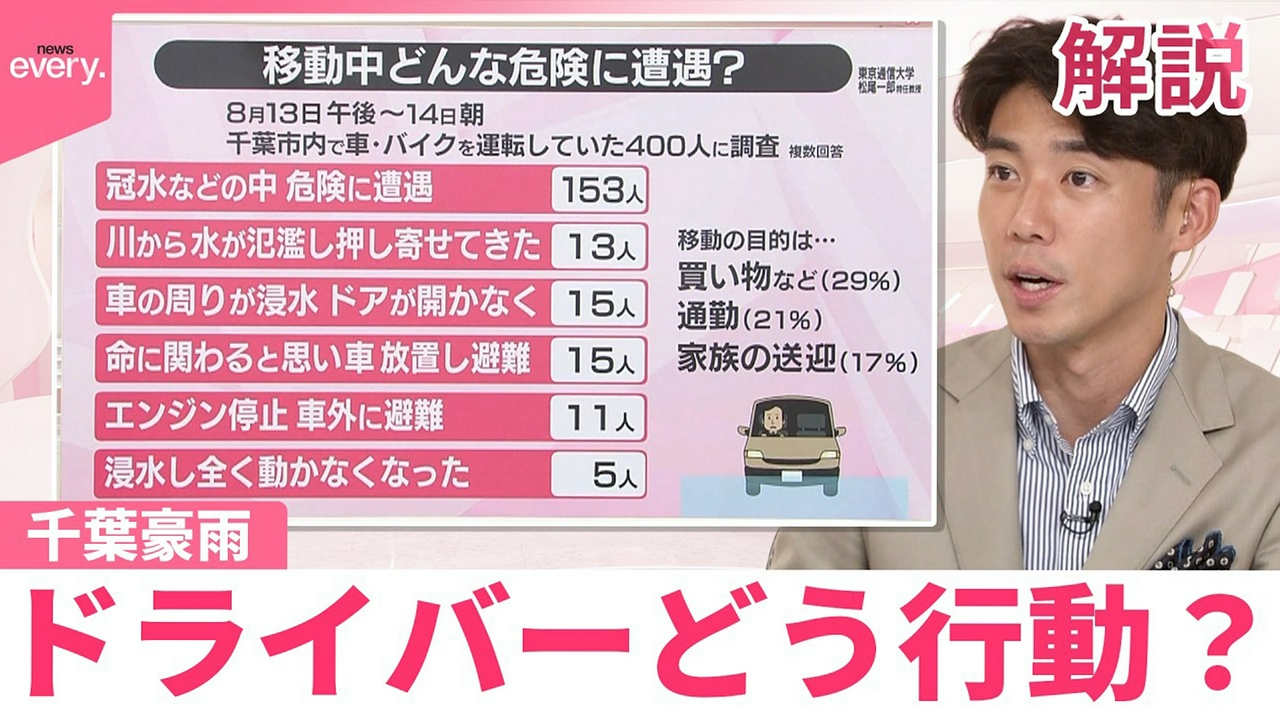 【#みんなのギモン】千葉豪雨 ドライバー400人の行動は？｢エンジン停止｣など50人超が命に関わる状況に