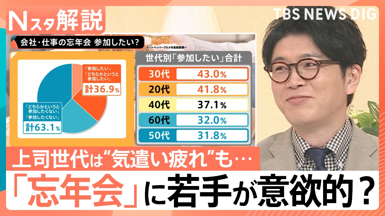 「忘年会」に若手が意欲的？【Nスタ】