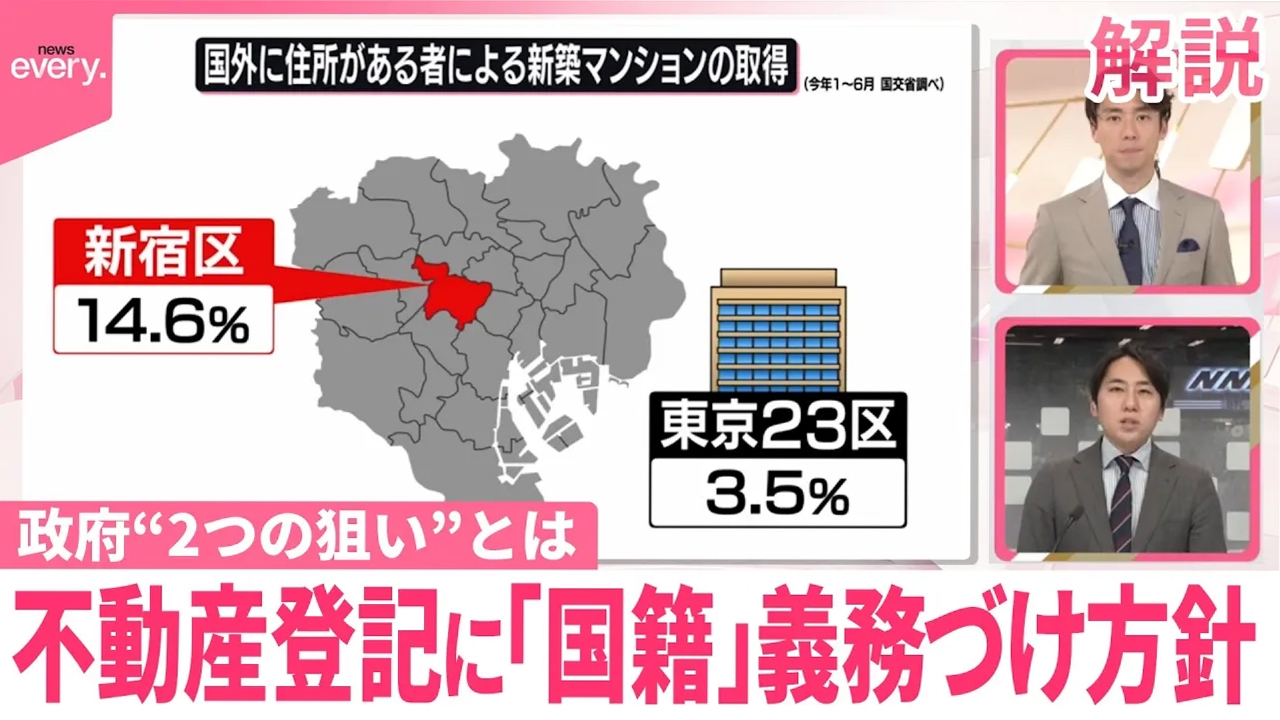 【解説】不動産登記に「国籍」義務づけの方針 政府の“2つの狙い”とは――